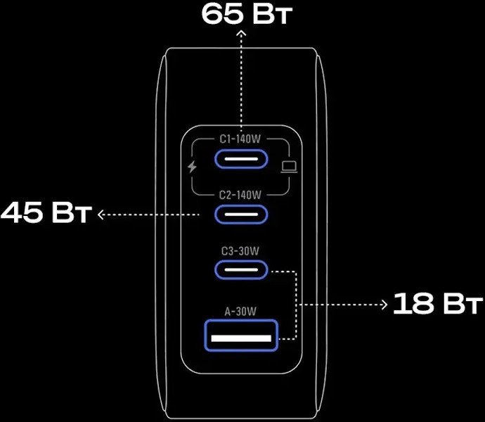 Сетевое зарядное EcoFlow Rapid Pro Charger 140W