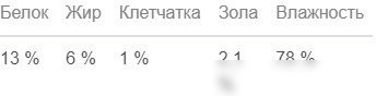 Консервированный корм для собак Мнямс Бразато по-итальянски говядина с морковью 200 г