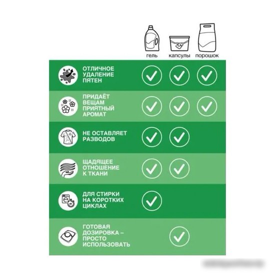 Стиральный порошок Persil Свежесть от Vernel 8 кг