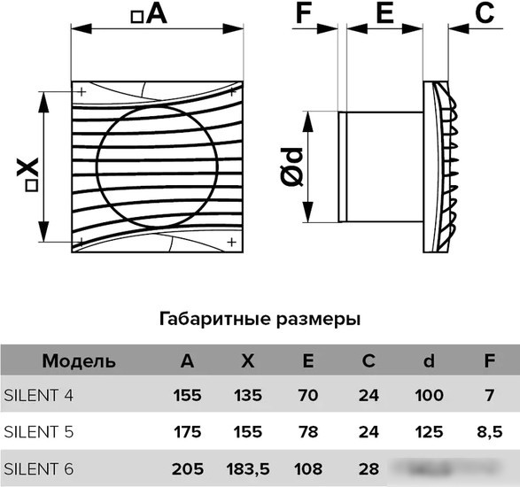 Осевой вентилятор DiCiTi Silent 5C
