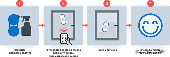 Робот для мытья окон Hobot 388 Ultrasonic