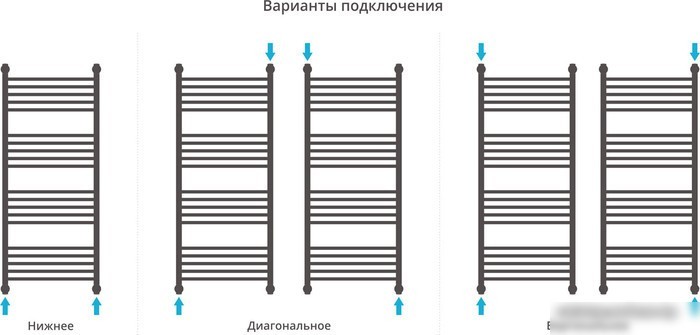 Полотенцесушитель Сунержа Богема с полкой+ 1200x500 00-0223-1250