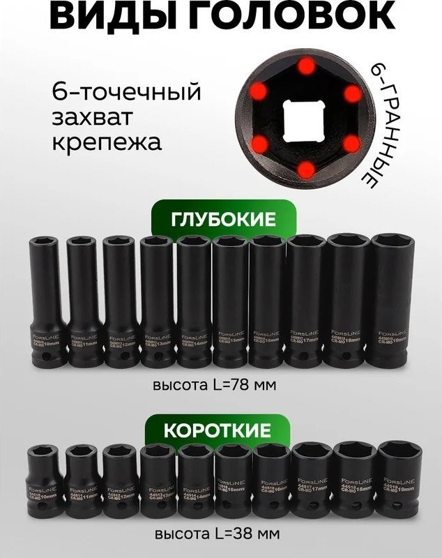 Набор головок слесарных ForsLine FL-4201-5K (61789)