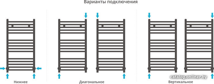 Полотенцесушитель Сунержа Модус 800x400 31-0250-8040