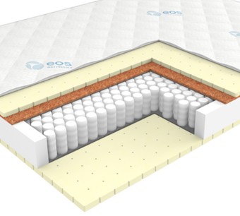 Матрас ЭОС Премьер Тип 4/5а 160x180 (жаккард)