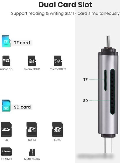 Карт-ридер Ugreen CM185 50706