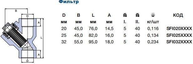 Wavin Ekoplastik Фильтр ПП 20 [SFI020XXXX]