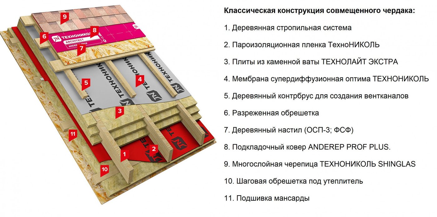 Битумная черепица Технониколь Shinglas многослойная Кантри (Платина, 2.6м2)