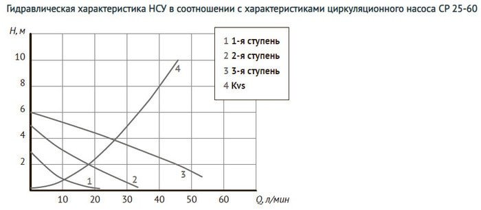 Запорная арматура Unipump Насосно-смесительный узел с термостат. стабилизацией MIX LOOP 89