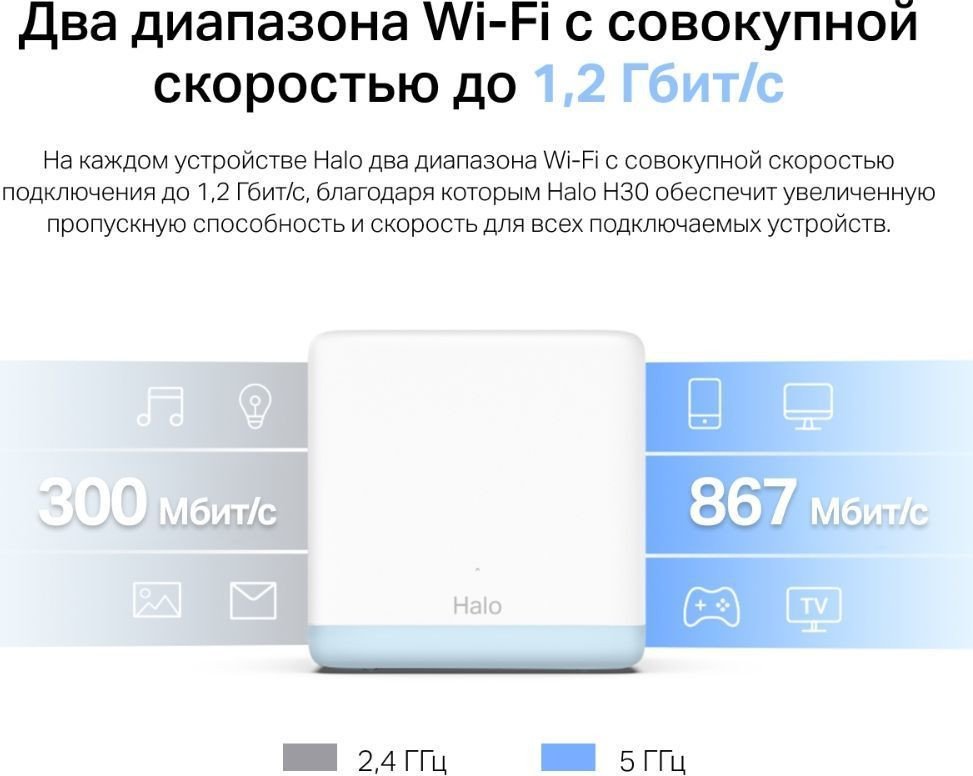 Wi-Fi система Mercusys Halo H30 (3 шт)
