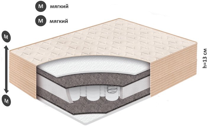 Матрас BelSon Junior Soft BJ-03 80x200