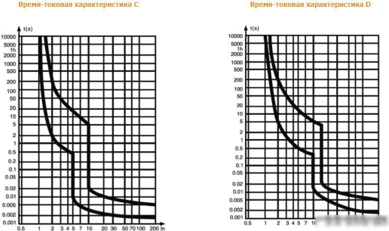 Дифференциальный автомат DEKraft 16058DEK