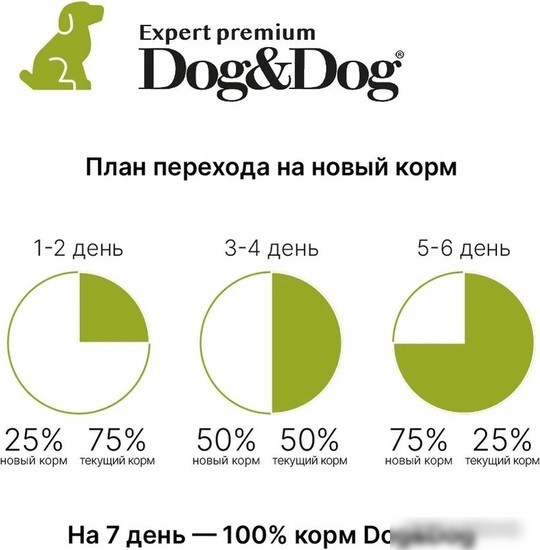 Сухой корм для собак Dog&Dog Expert Premium Opti-Select with Lamb Adult All Breeds (с ягненком и рисом) 14 кг