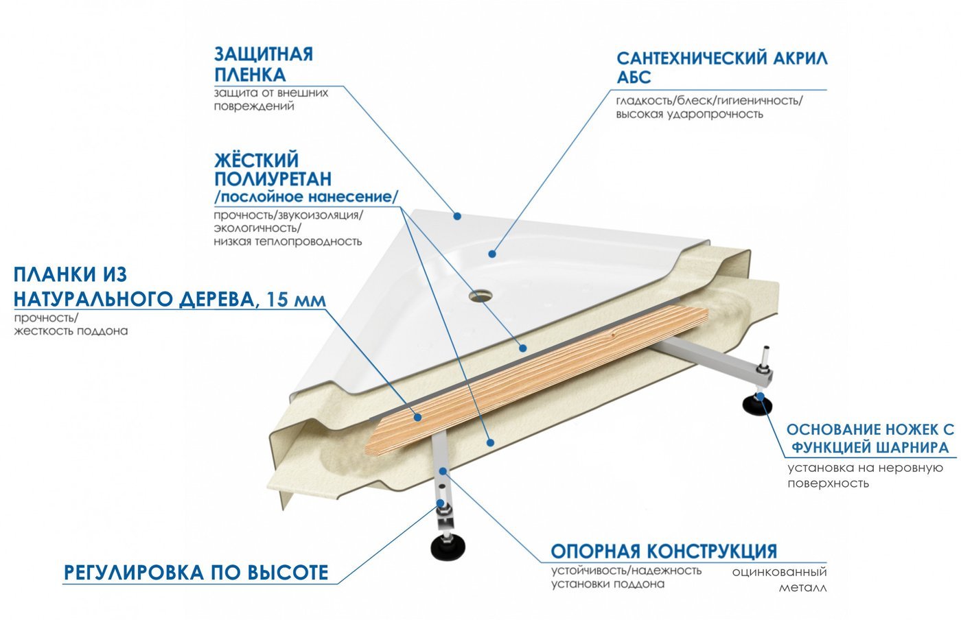 Душевой поддон Wemor 100/14 P
