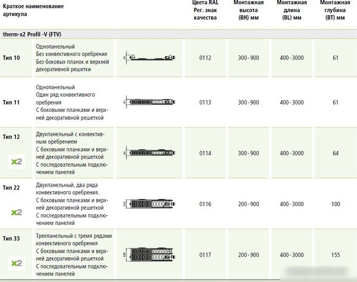 Стальной панельный радиатор Kermi Profil-V тип 10 500х800 FTV100500801R2Y