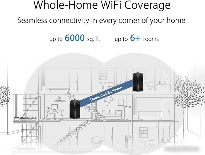 Wi-Fi система ASUS ZenWiFi Pro ET12