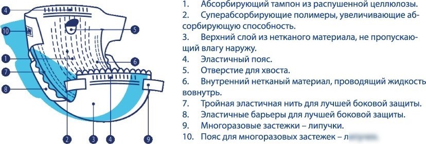 Подгузник Luxsan Premium XS (18 шт)