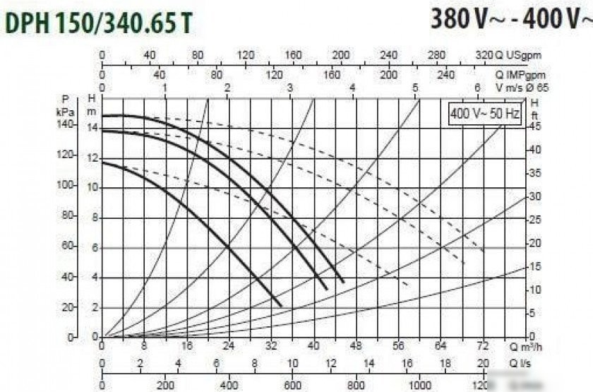 Циркуляционный насос DAB DPH 150/340.65 T