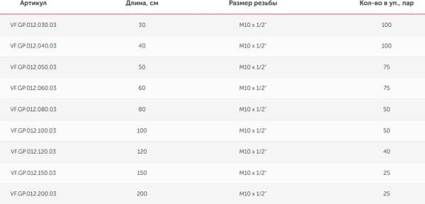 Гибкая подводка Valfex М10x1/2"120 VF.GP.012.120.03