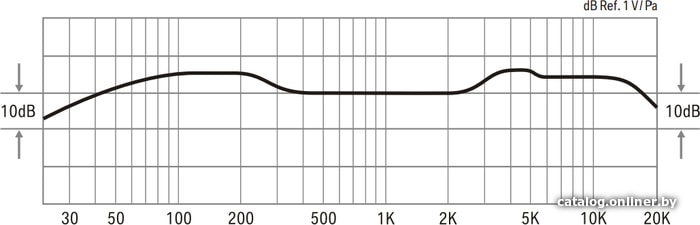 Микрофон Lewitt DTP 340 TT