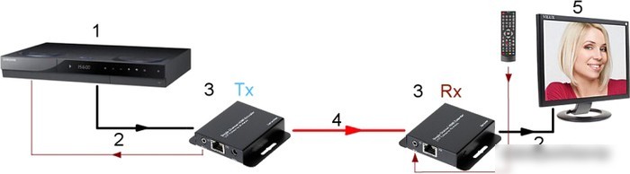 Удлинитель Dahua HDMI DH-PFM700-E