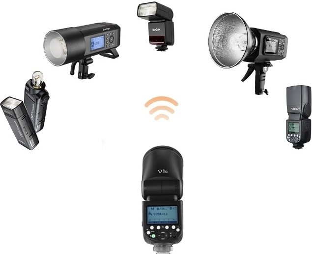 Вспышка Godox V1S для Sony