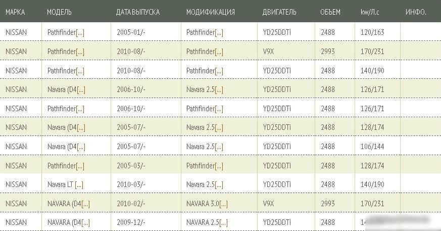 Воздушный фильтр Green Filter LF0176