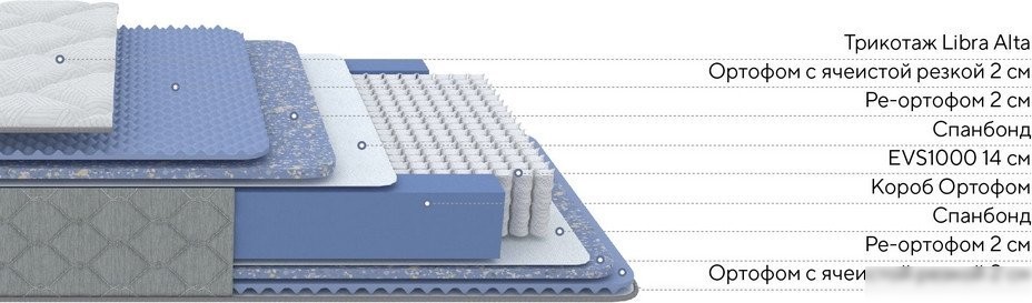 Матрас PROxSON Libra Comfort 1000 M 140x190