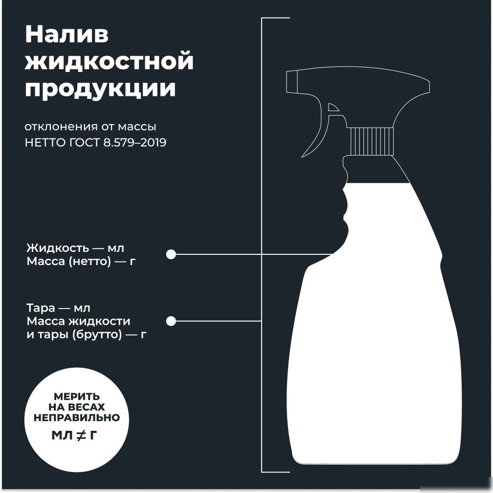 Lavr Очиститель деталей Ln2021 500мл