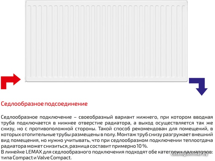 Стальной панельный радиатор Лемакс Compact 22 300x600
