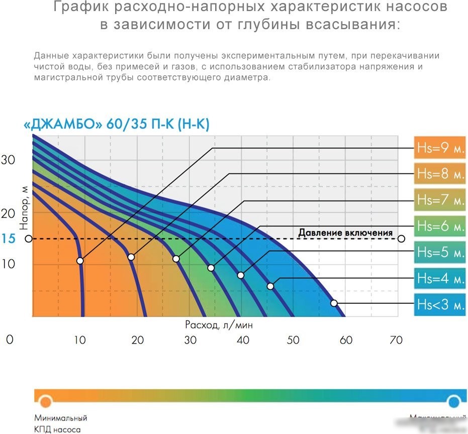 Установка повышения давления Джилекс Джамбо 60/35 П-К