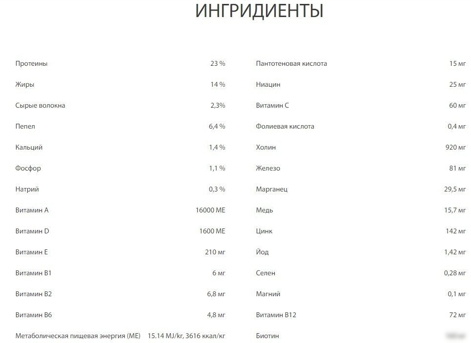 Сухой корм для собак Premil Sunrise 2.5 кг