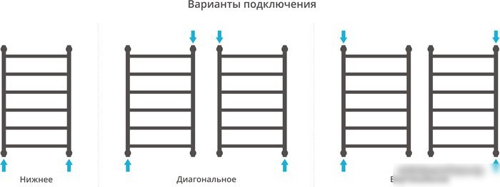 Полотенцесушитель Сунержа Галант+ 800x500 31-0200-8050