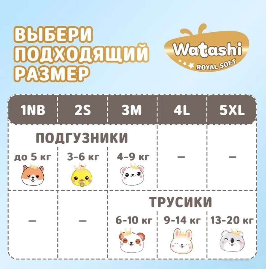 Трусики-подгузники Watashi Royal Soft 5 XL 13-20 кг (150 шт)