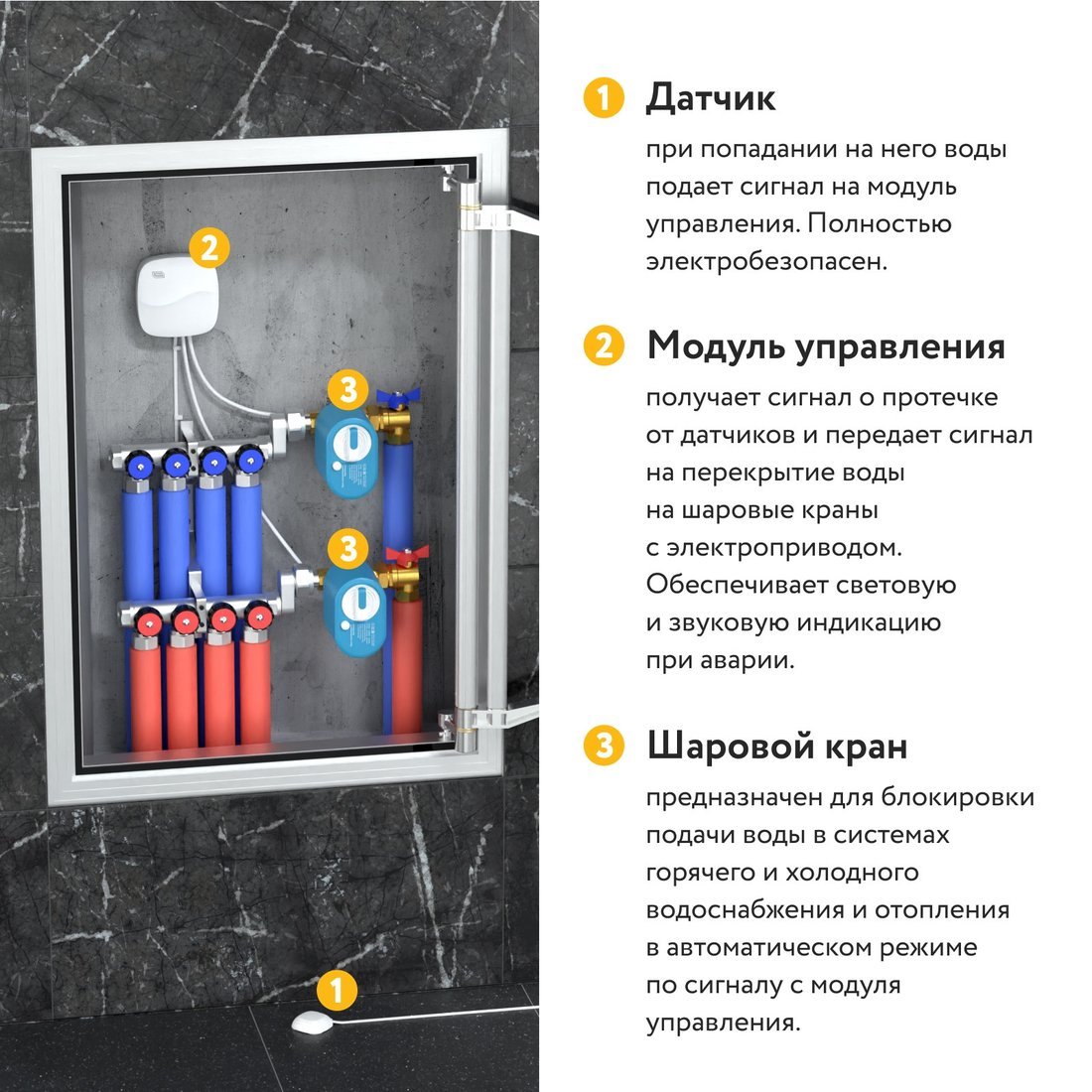 Набор защиты от протечек Stahlmann Base 3/4 2287302