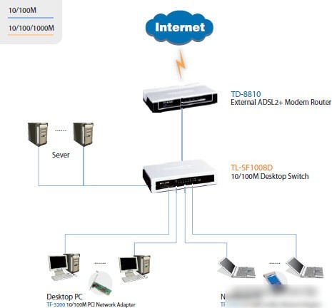 Коммутатор TP-Link TL-SF1008D