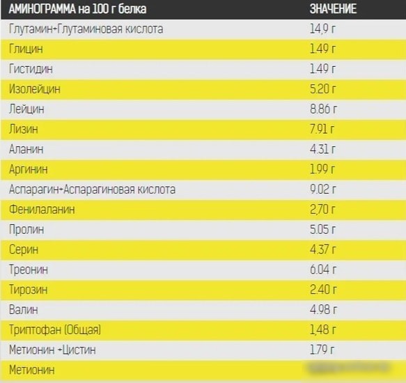 Протеин Binasport WPC 80 (750г, малина)