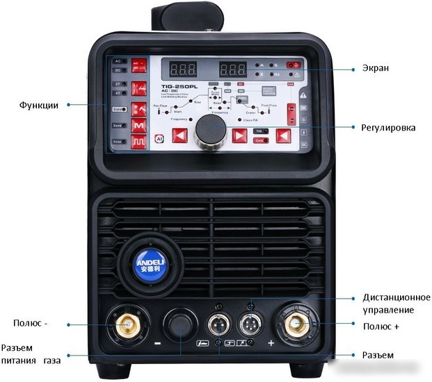 Сварочный инвертор ANDELI TIG-250PL ADL20-109
