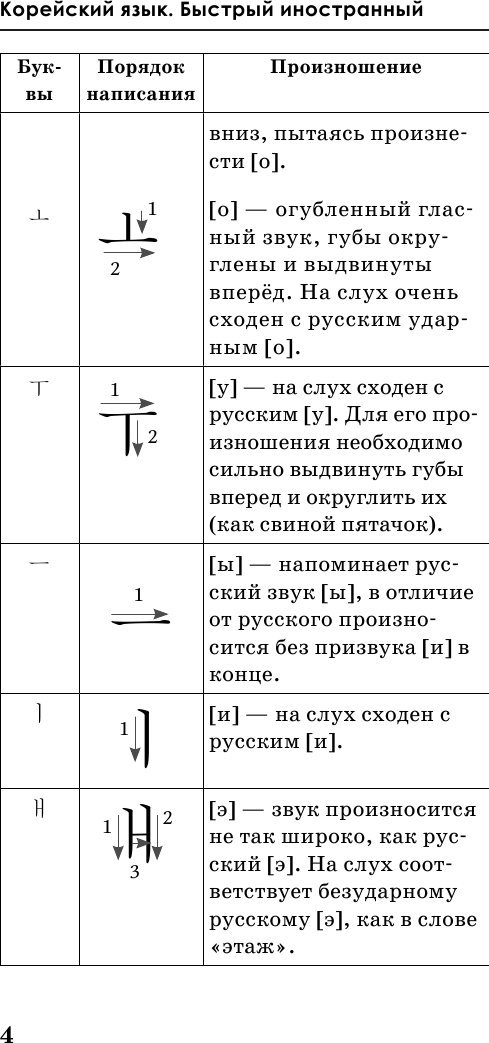 Учебное пособие издательства АСТ. Быстрый вход в корейский (Чун Ин Сун, Погадаева Ан; 'асия)