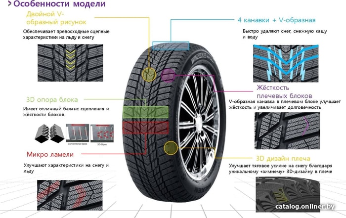 Автомобильные шины Nexen Winguard Ice Plus 235/60R16 104T