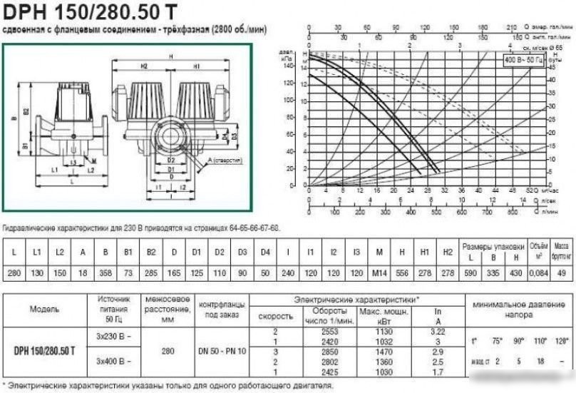 Циркуляционный насос DAB DPH 180/280.50 T