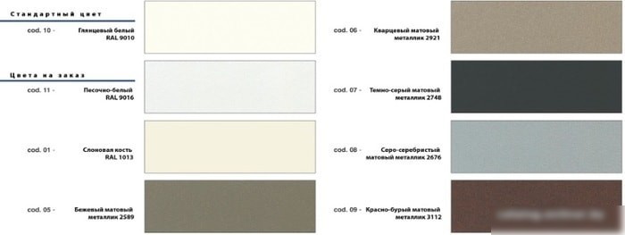 Биметаллический радиатор Global Style Plus 500 (10 секций)