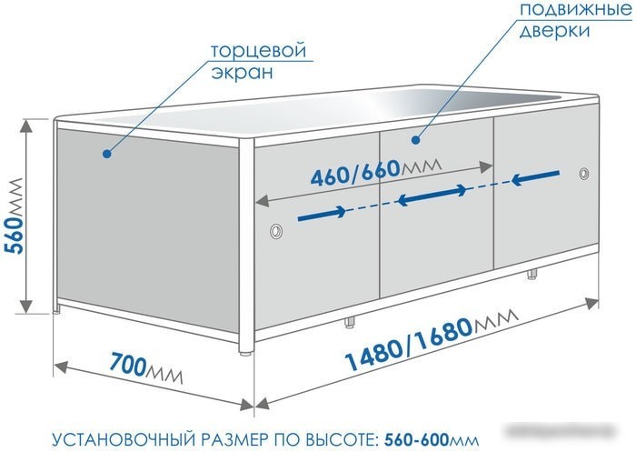 Экран под ванну Метакам Премиум А 168 (голубой)