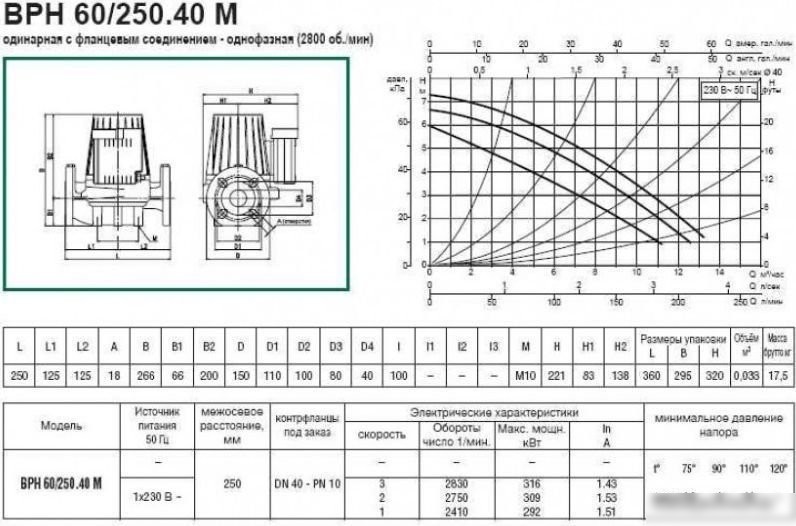 Циркуляционный насос DAB BPH 60/250.40 M