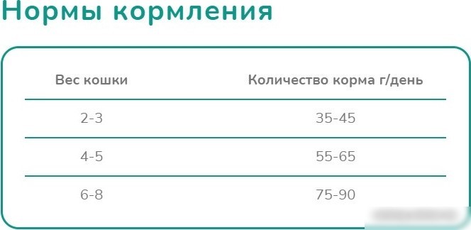 Сухой корм для кошек Melwin Senior для кошек старше 7 лет с мясом птицы 10 кг
