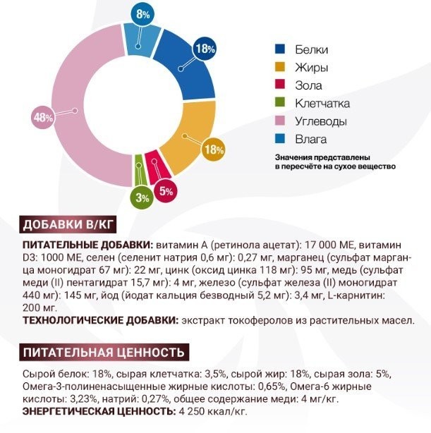 Сухой корм для собак Monge Vet Solution Hepatic (2кг)