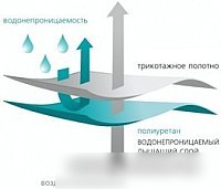 Защитный наматрасник Vegas Protect Stressfree L4 150x200