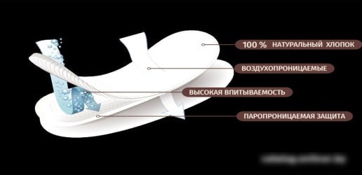 Прокладки ежедневные Lino Хлопковые ультратонкие (60 шт)