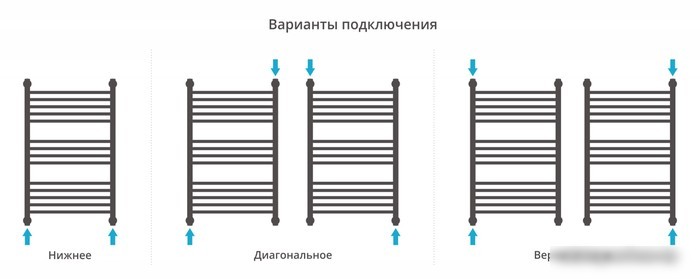 Полотенцесушитель Сунержа Богема+ выгнутая 800х500 00-0221-8050