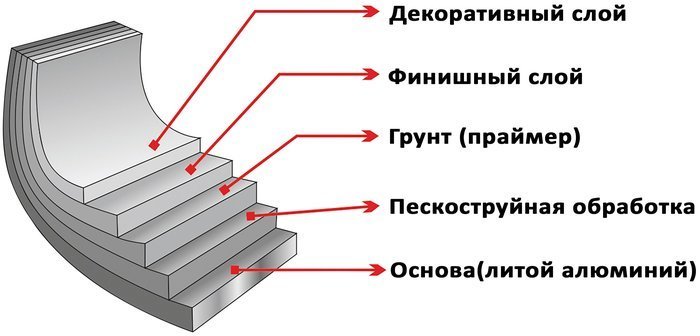 Сковорода Elan Gallery Гармония вкуса 120204